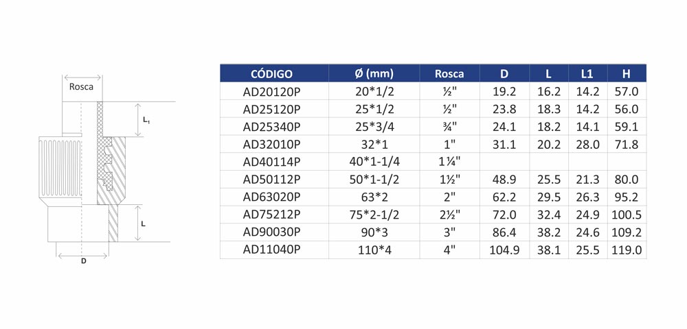 Informacoes adaptado reto